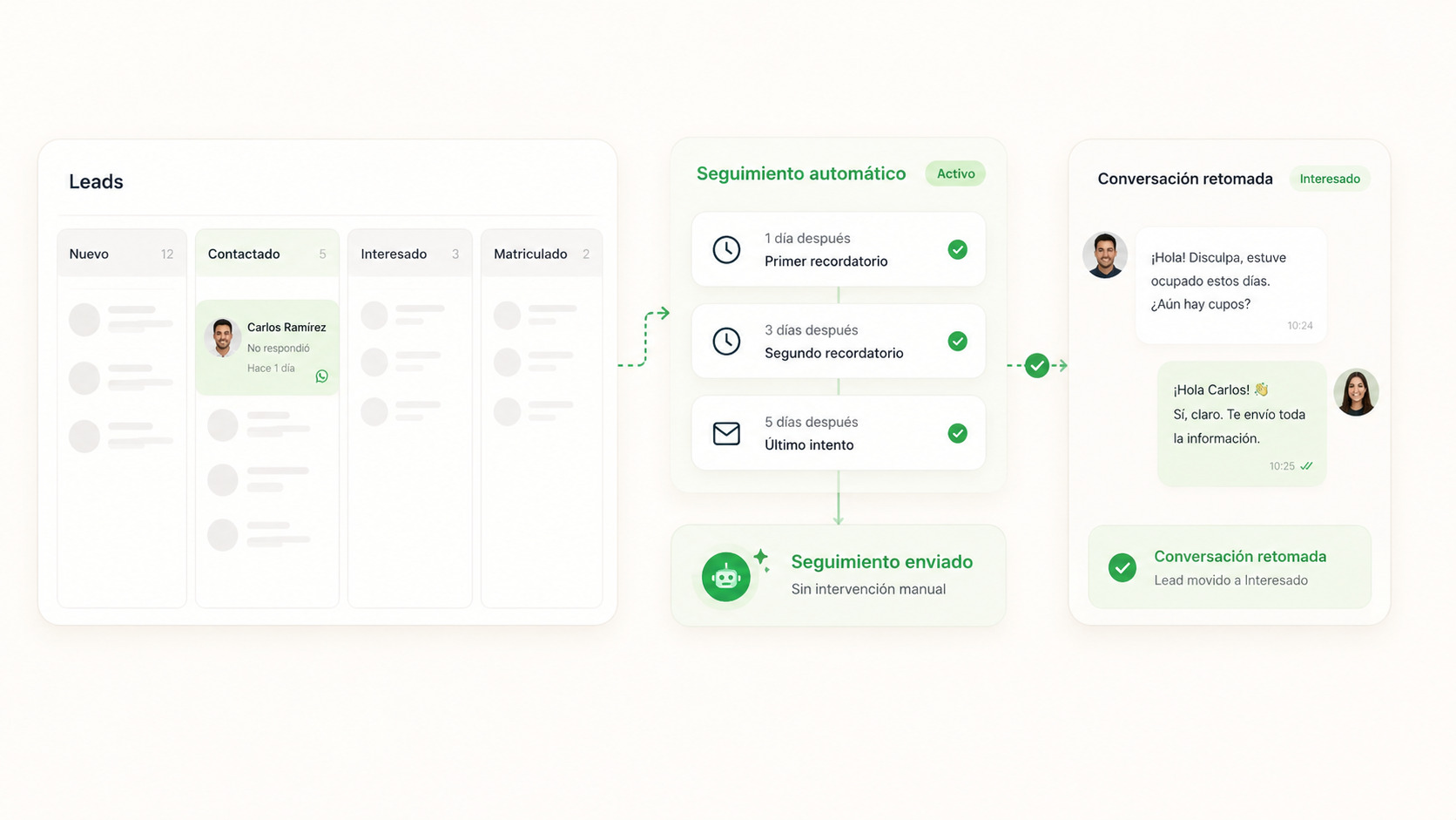 Panel de leads con seguimiento automático por recordatorios
